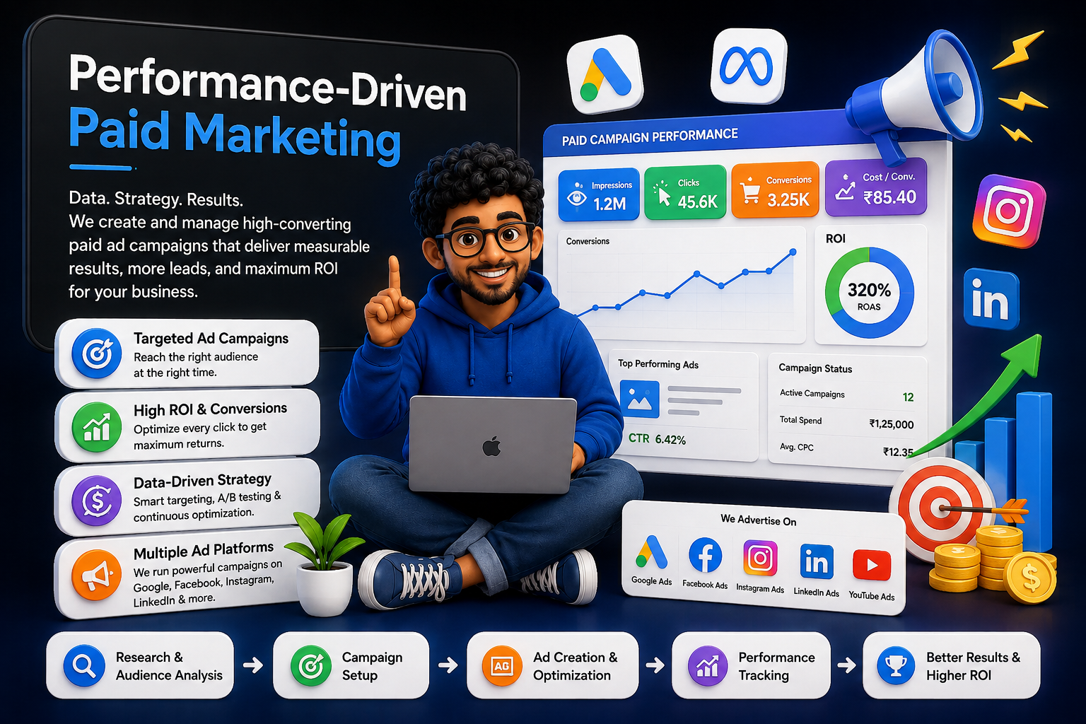 Performance-Driven Paid Marketing